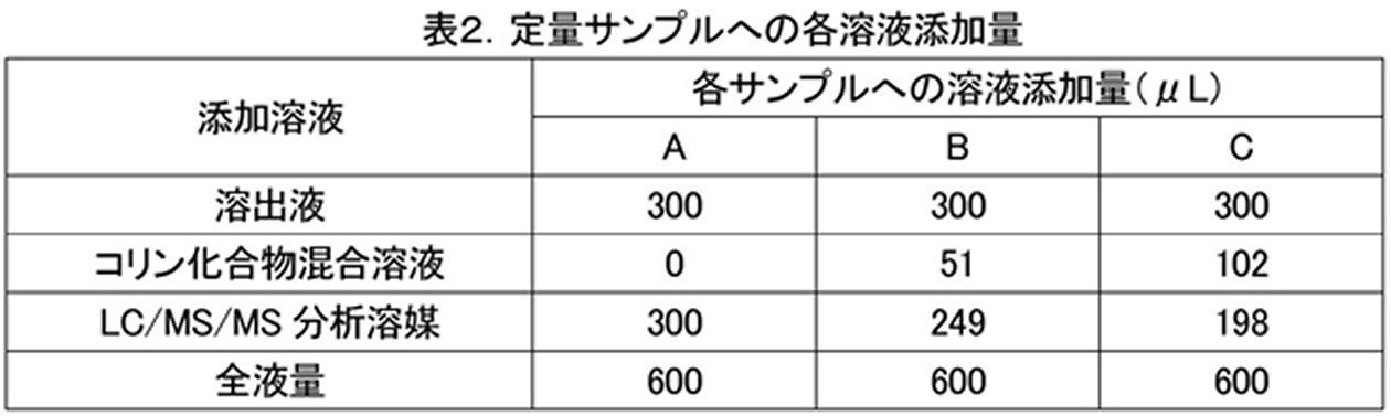 Figure JPOXMLDOC01-appb-T000002
