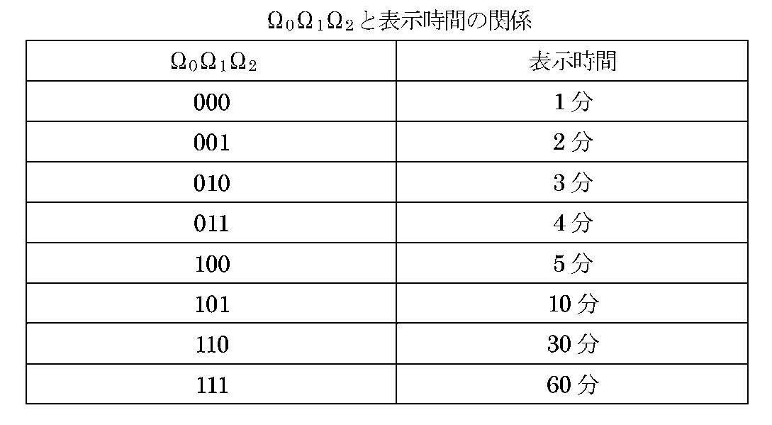 Figure JPOXMLDOC01-appb-T000028