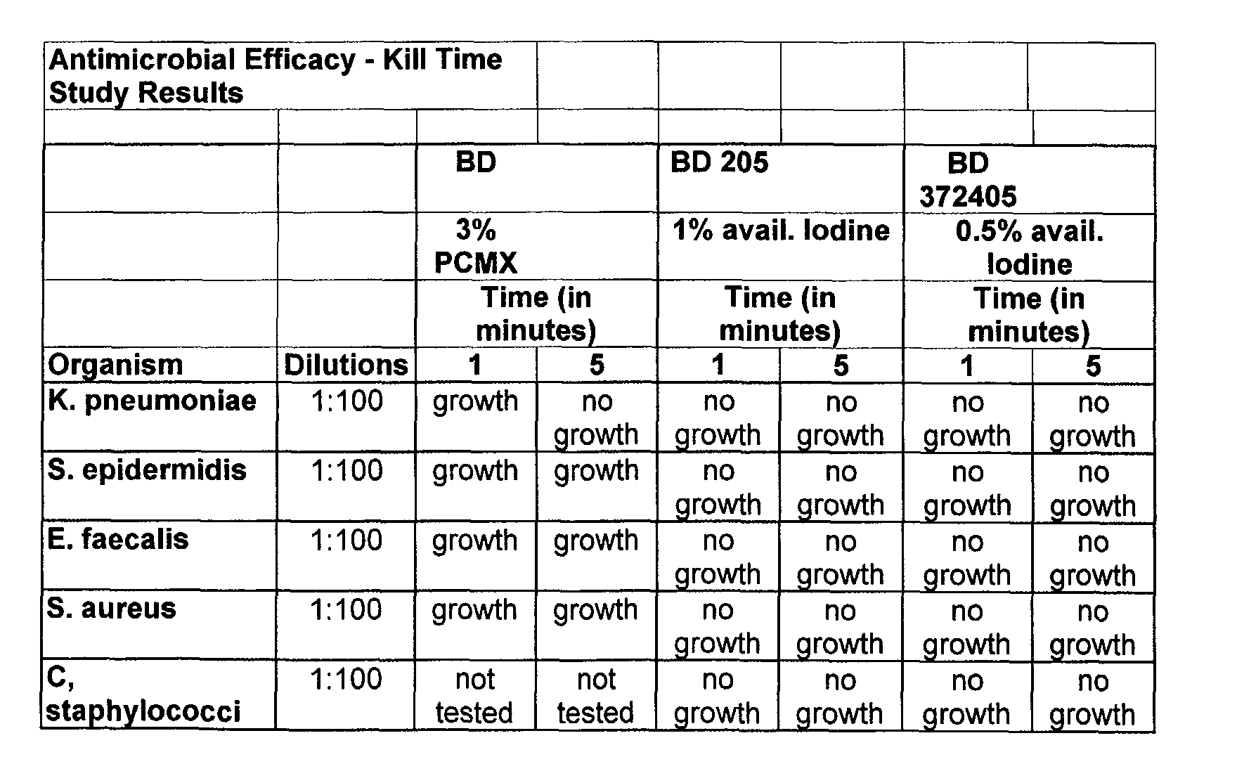 Figure 00050002