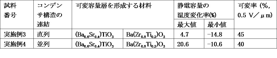 Figure JPOXMLDOC01-appb-T000003