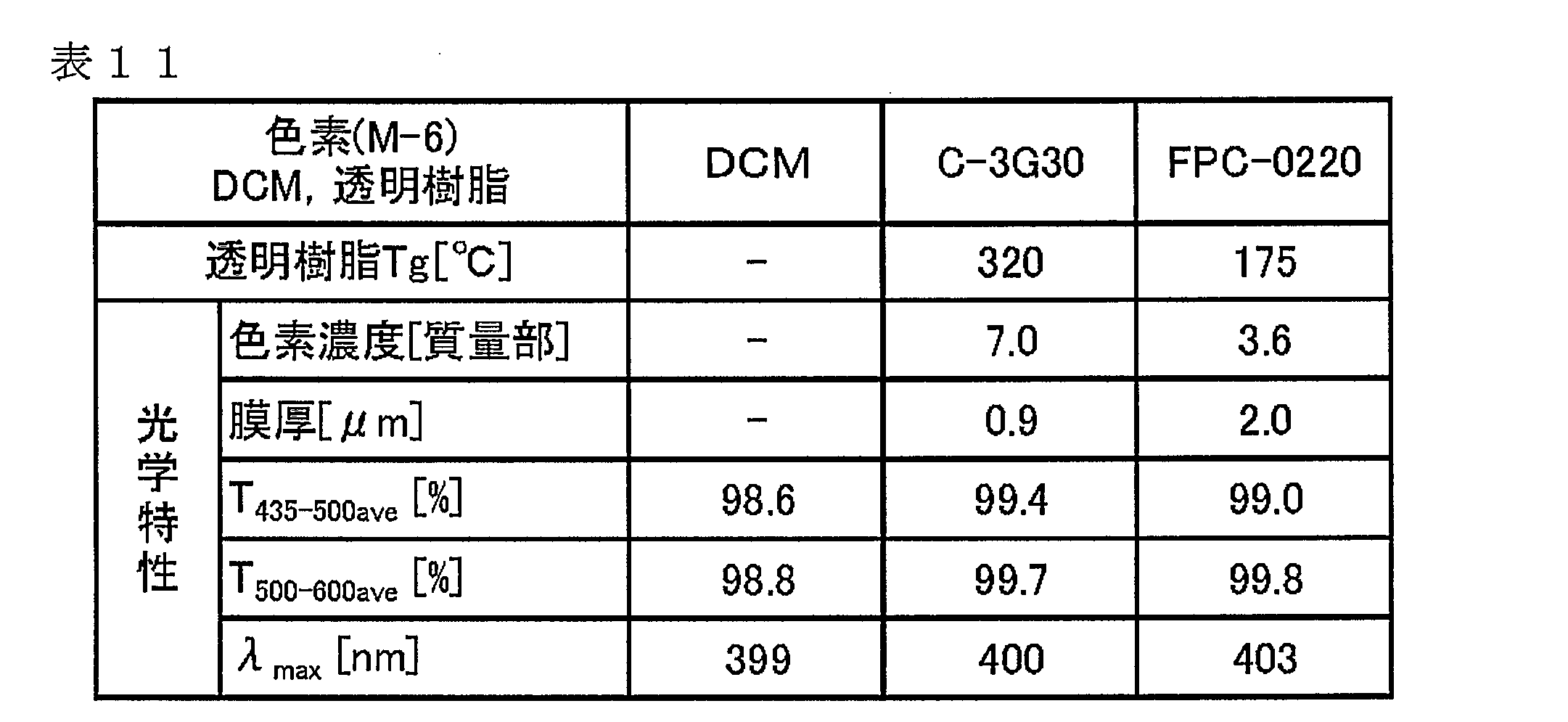 Figure JPOXMLDOC01-appb-T000034