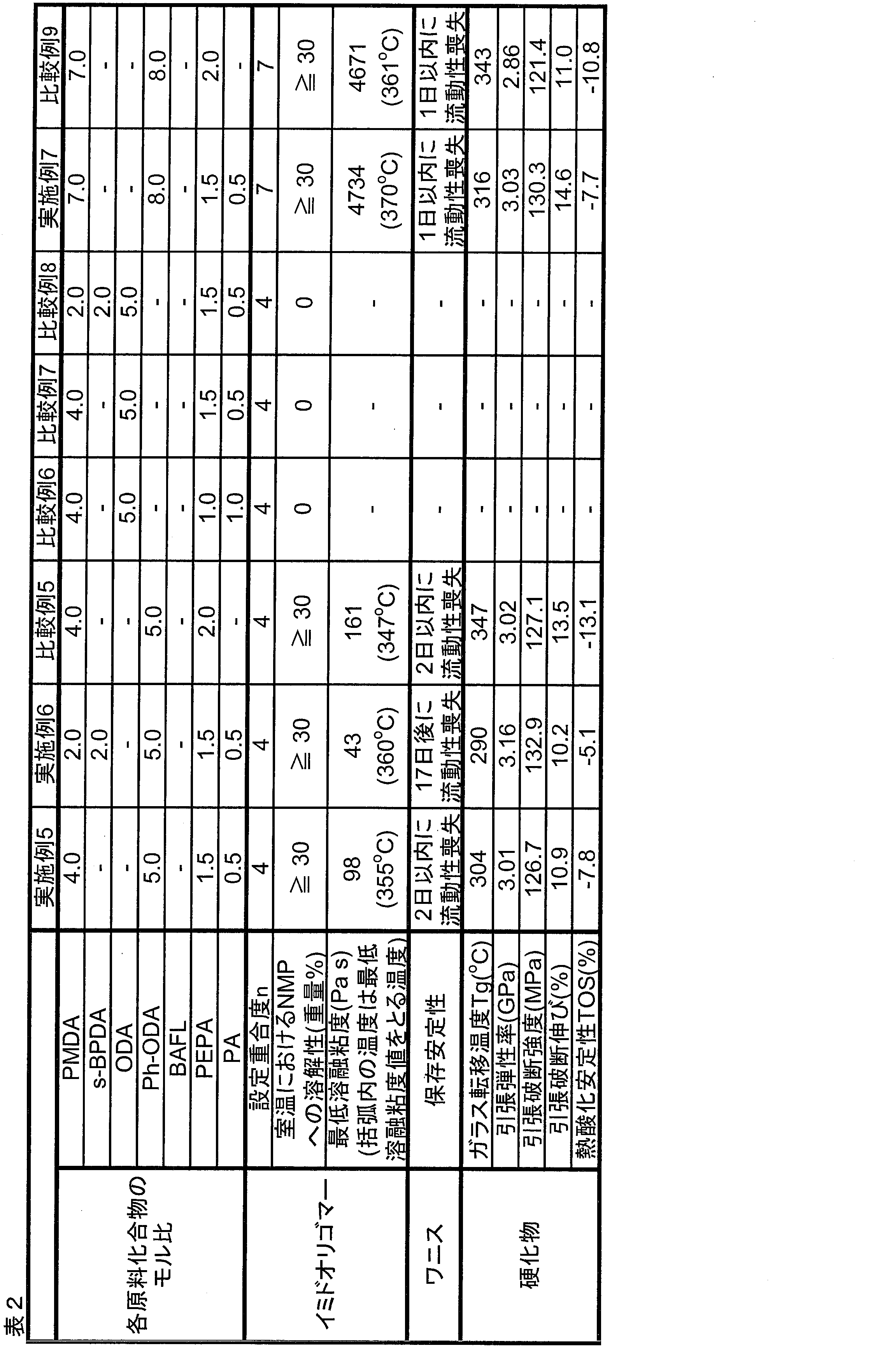 Figure JPOXMLDOC01-appb-T000025