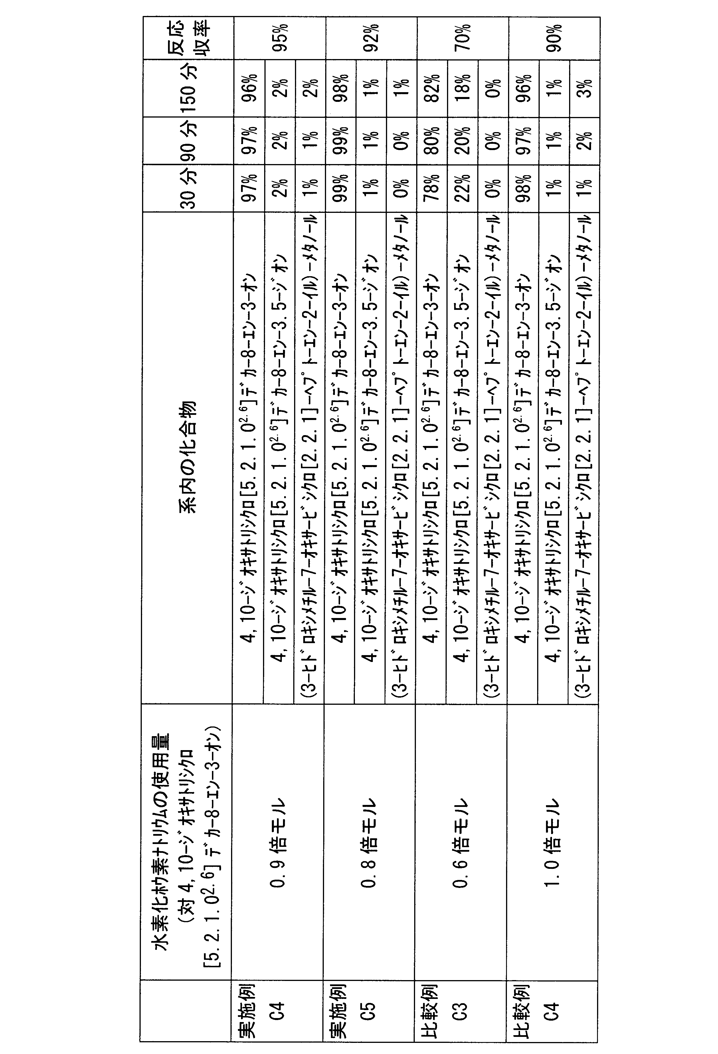 Figure JPOXMLDOC01-appb-T000041