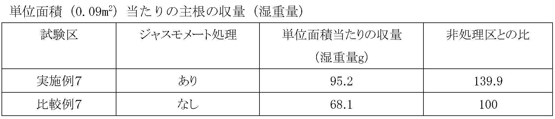Figure JPOXMLDOC01-appb-T000022