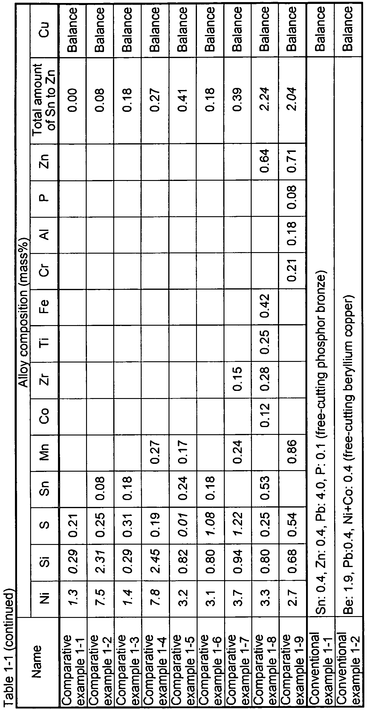 Figure imgb0002