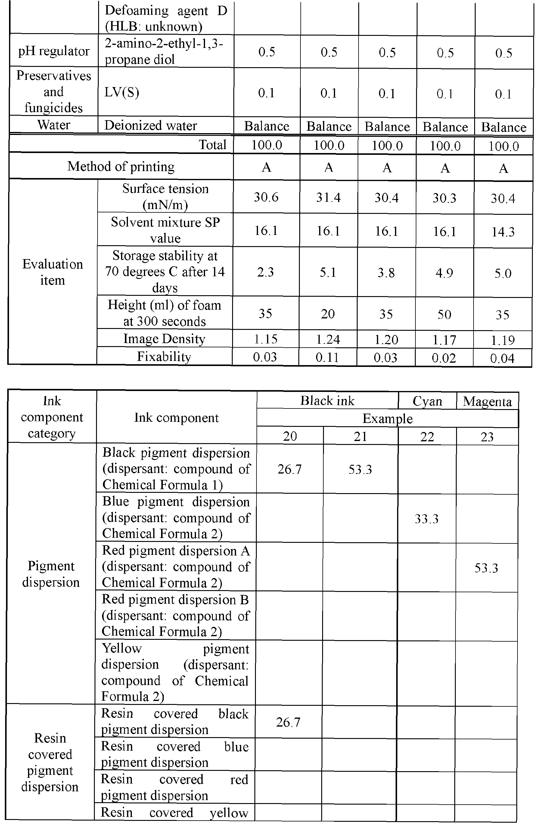 Figure imgb0021
