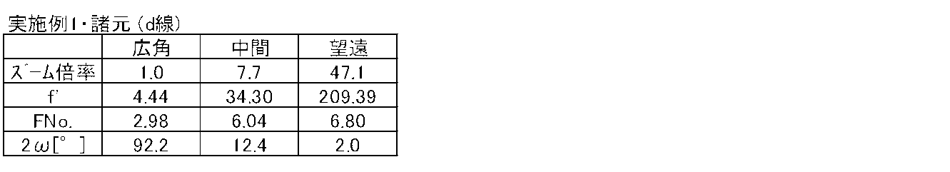 Figure JPOXMLDOC01-appb-T000002