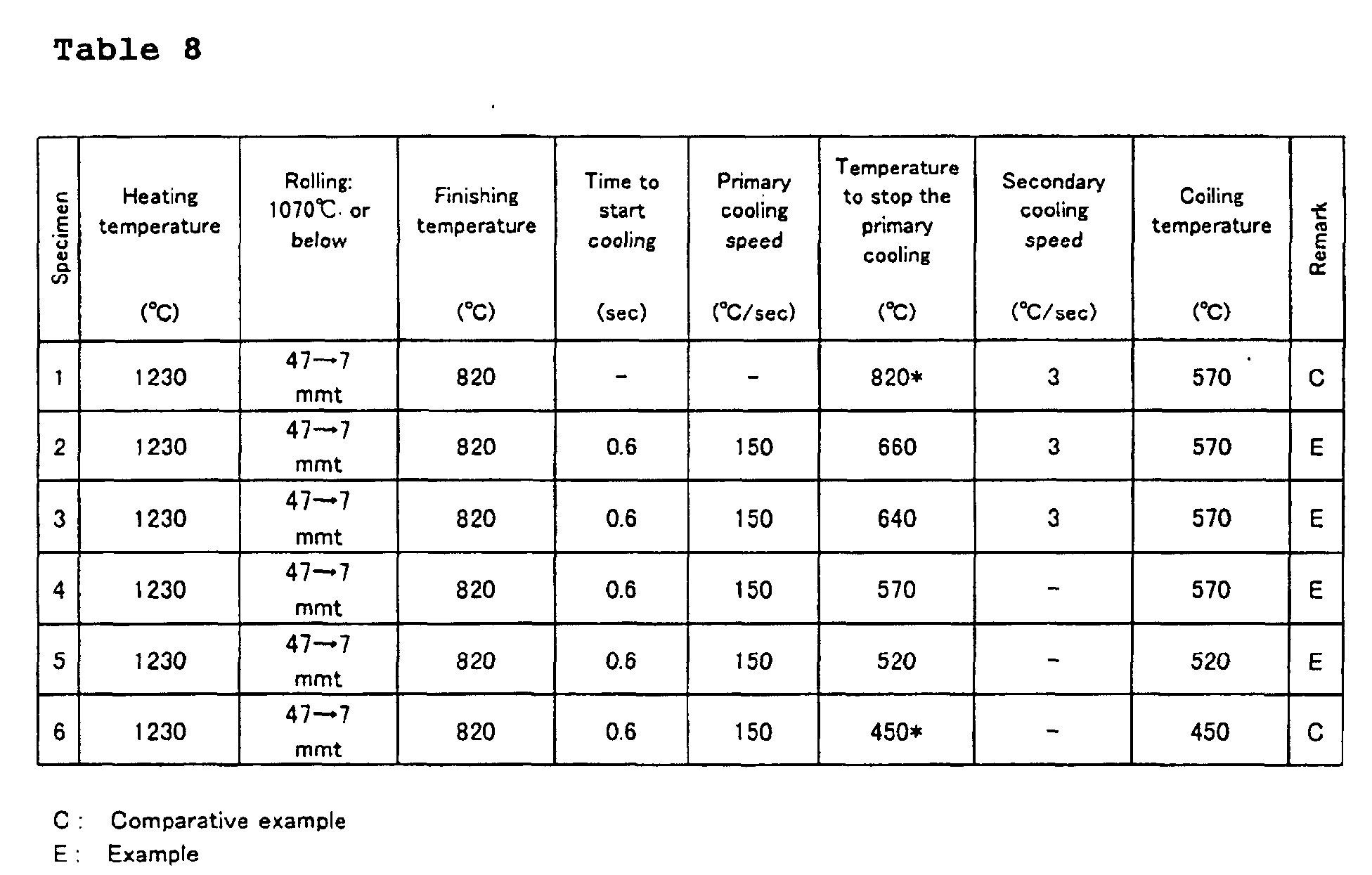 Figure 00550002