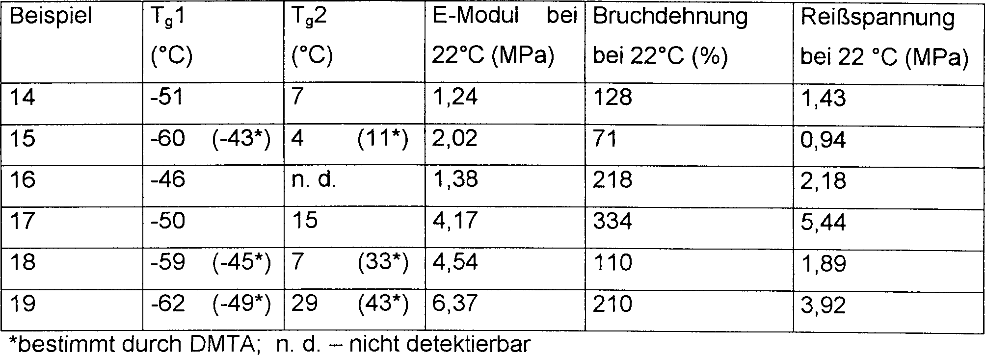 Figure 00270002