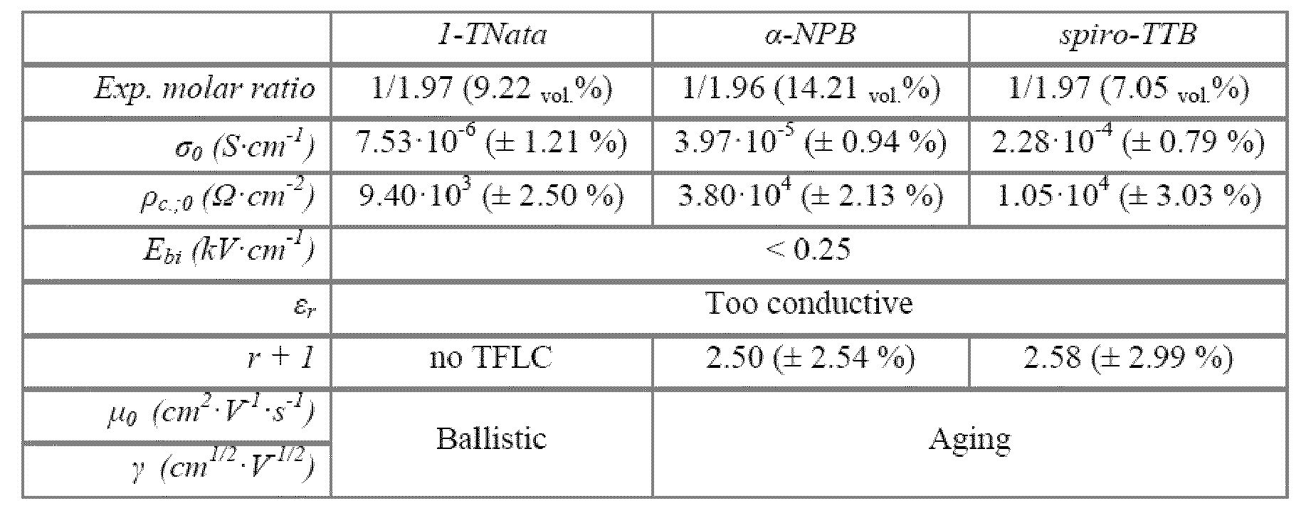 Figure pct00031
