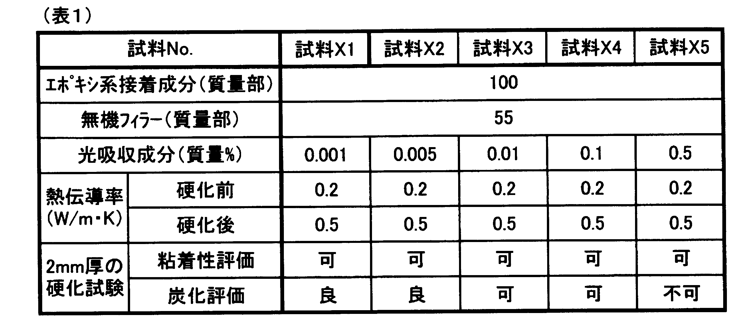 Figure JPOXMLDOC01-appb-T000013