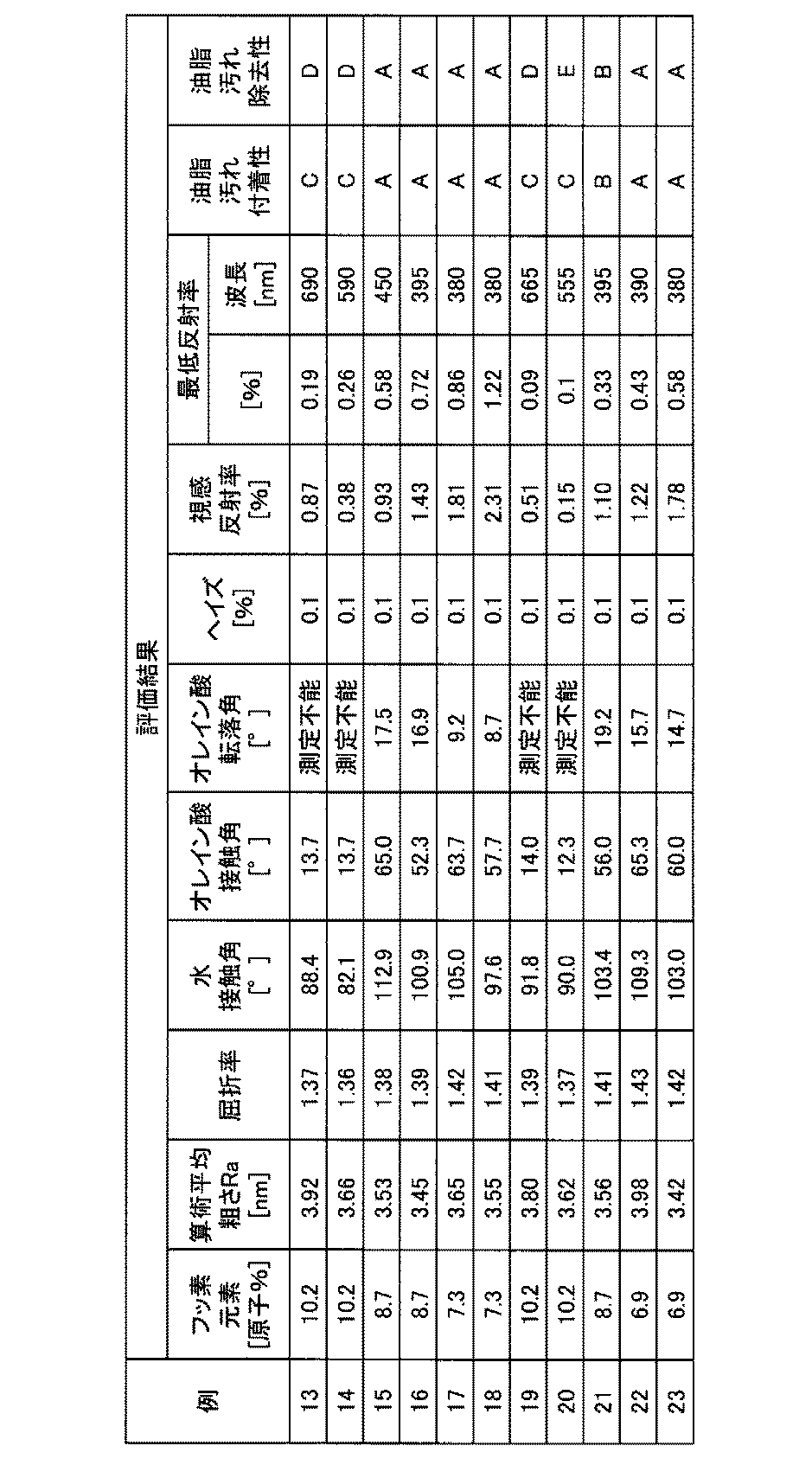 Figure JPOXMLDOC01-appb-T000004