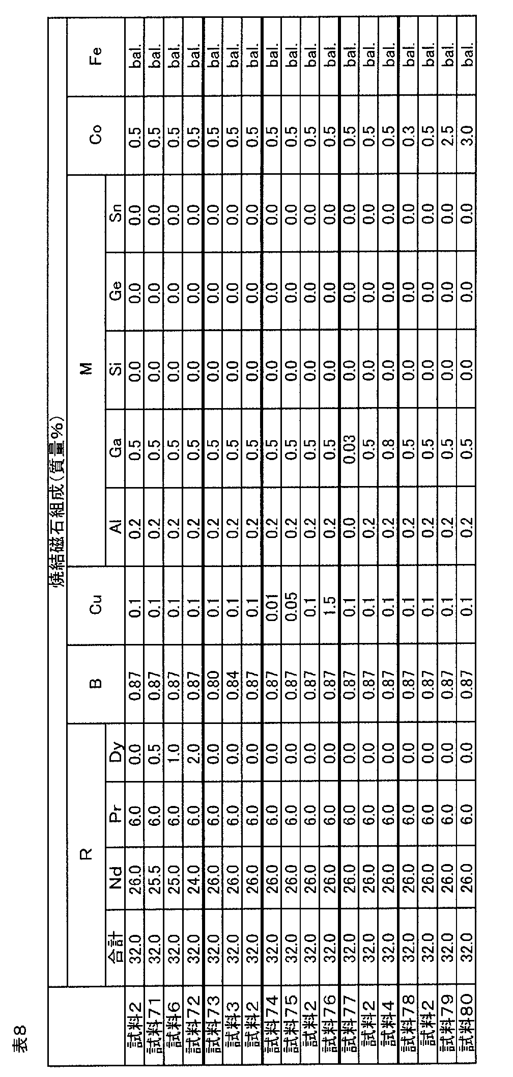 Figure JPOXMLDOC01-appb-T000008