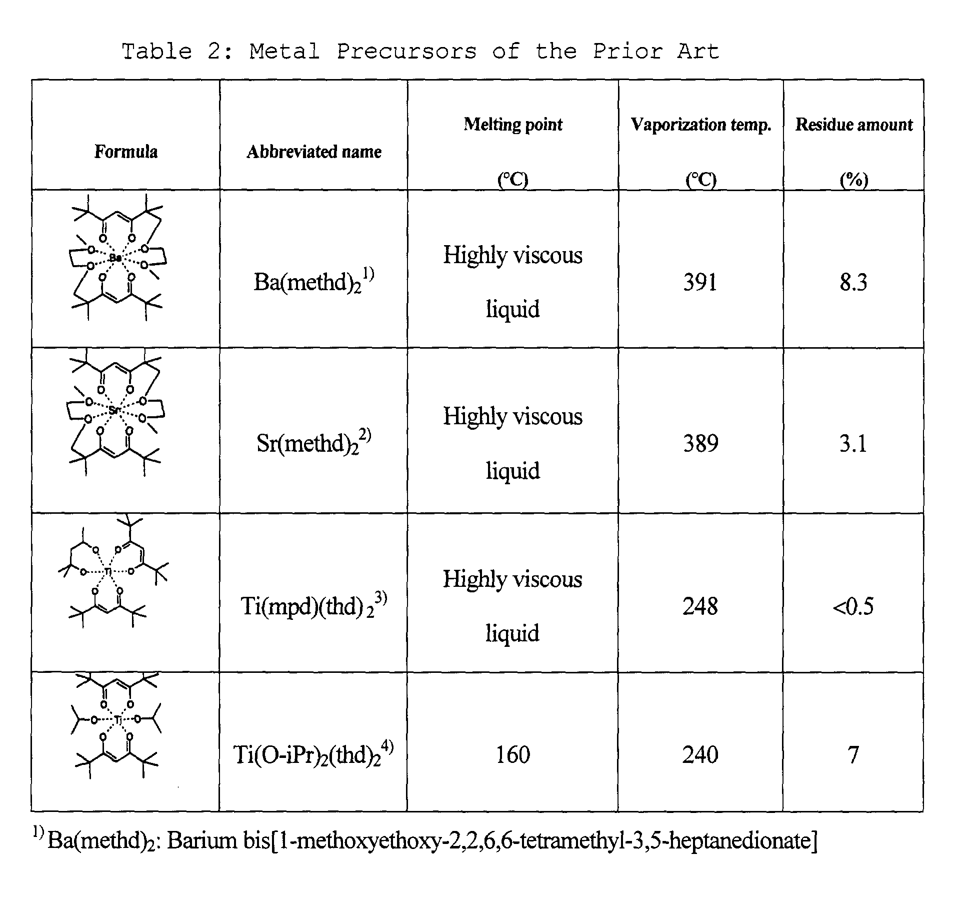 Figure 00310002