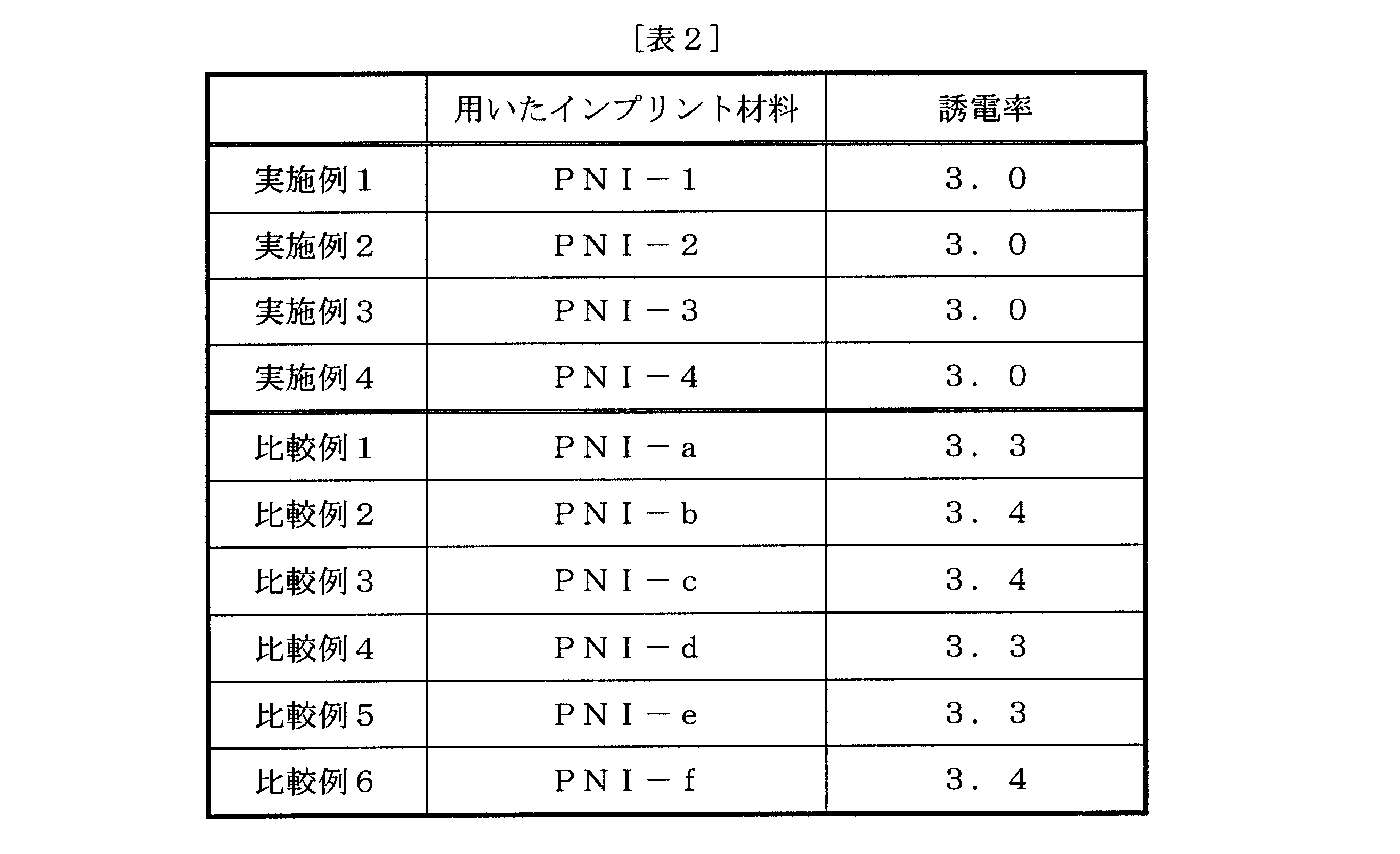 Figure JPOXMLDOC01-appb-T000005