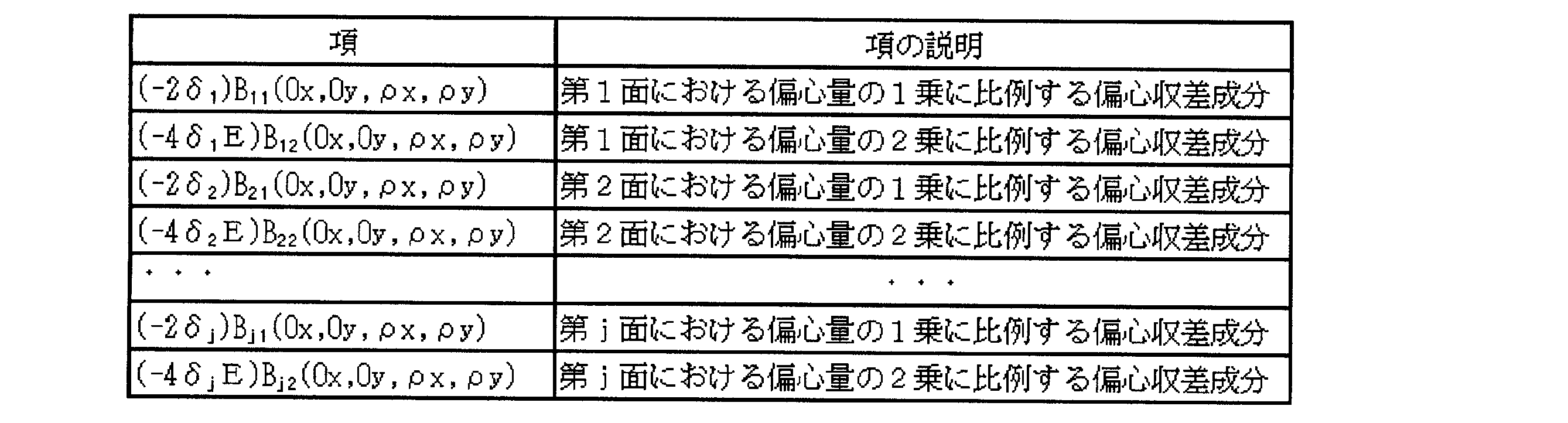 Figure JPOXMLDOC01-appb-T000016