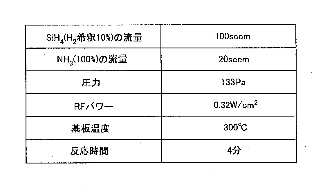 Figure JPOXMLDOC01-appb-T000002