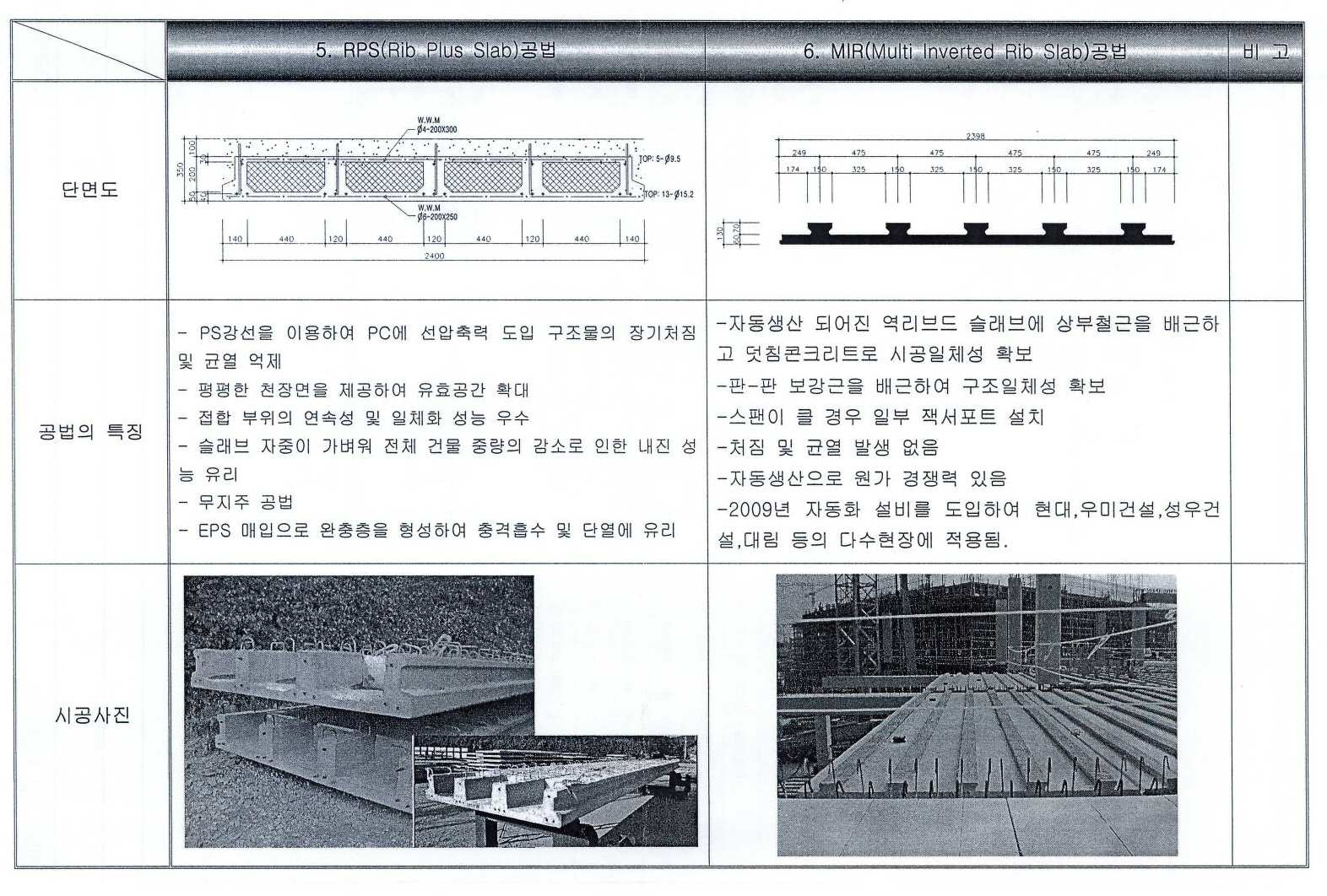 kr101441515b1 precast concrete slab of inver teed rib google patents