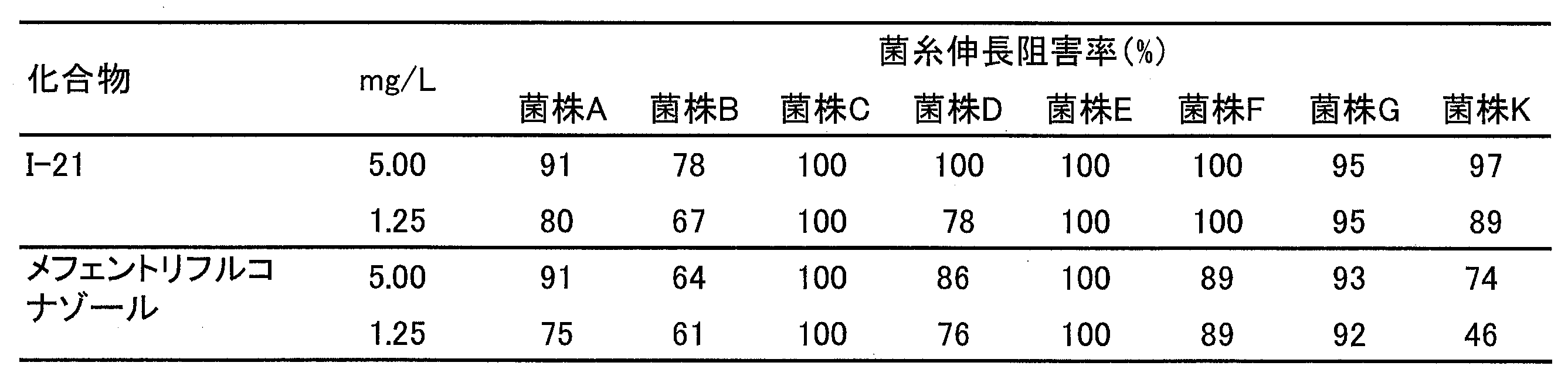 Figure JPOXMLDOC01-appb-T000025