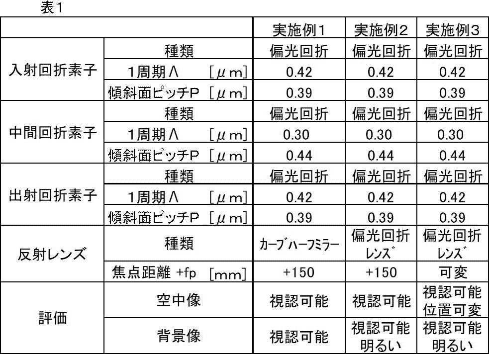Figure JPOXMLDOC01-appb-T000006