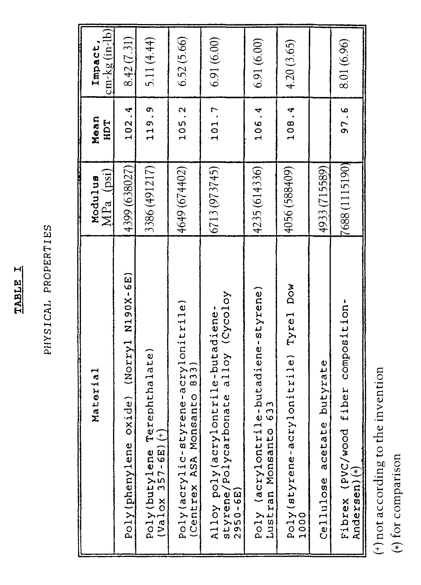 Figure 00270001