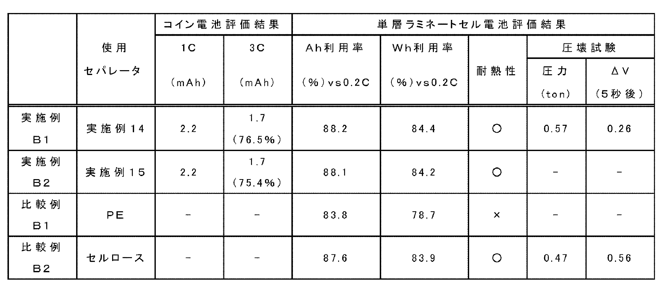 Figure JPOXMLDOC01-appb-T000005