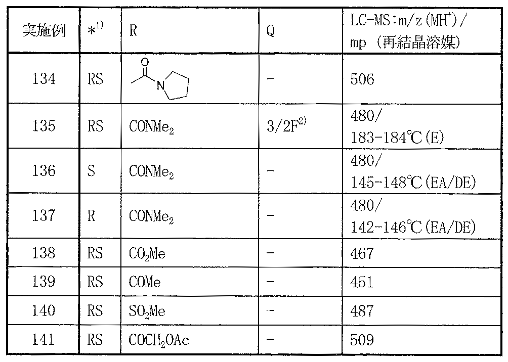 Figure JPOXMLDOC01-appb-T000063