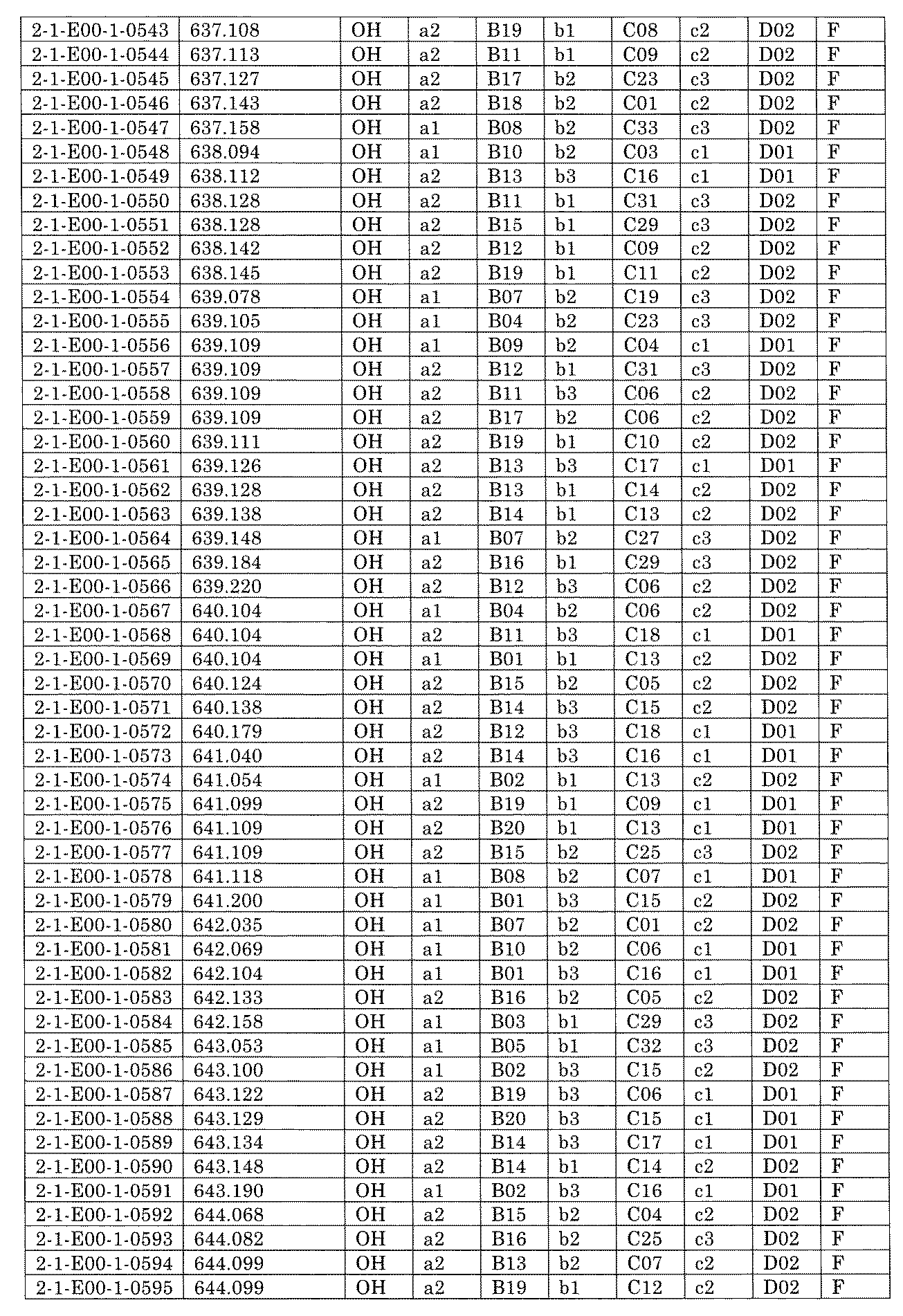 Figure JPOXMLDOC01-appb-I001362