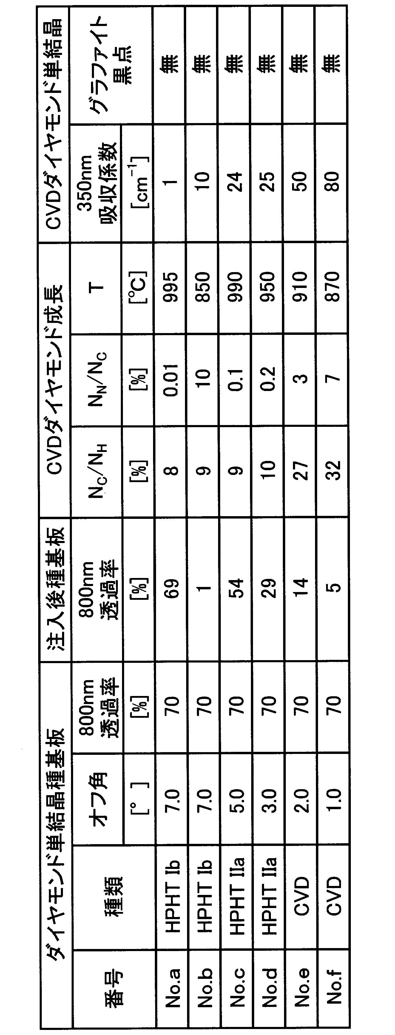 Figure JPOXMLDOC01-appb-T000008
