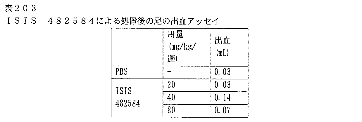 Figure 0007127076000612