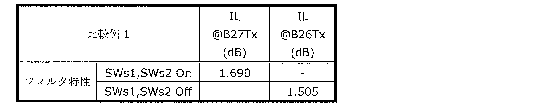 Figure JPOXMLDOC01-appb-T000003