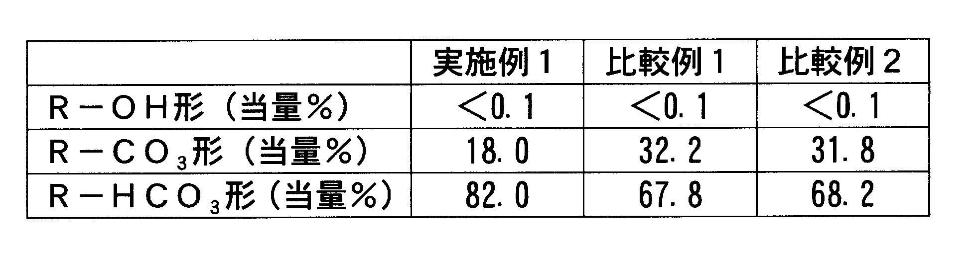 Figure JPOXMLDOC01-appb-T000001