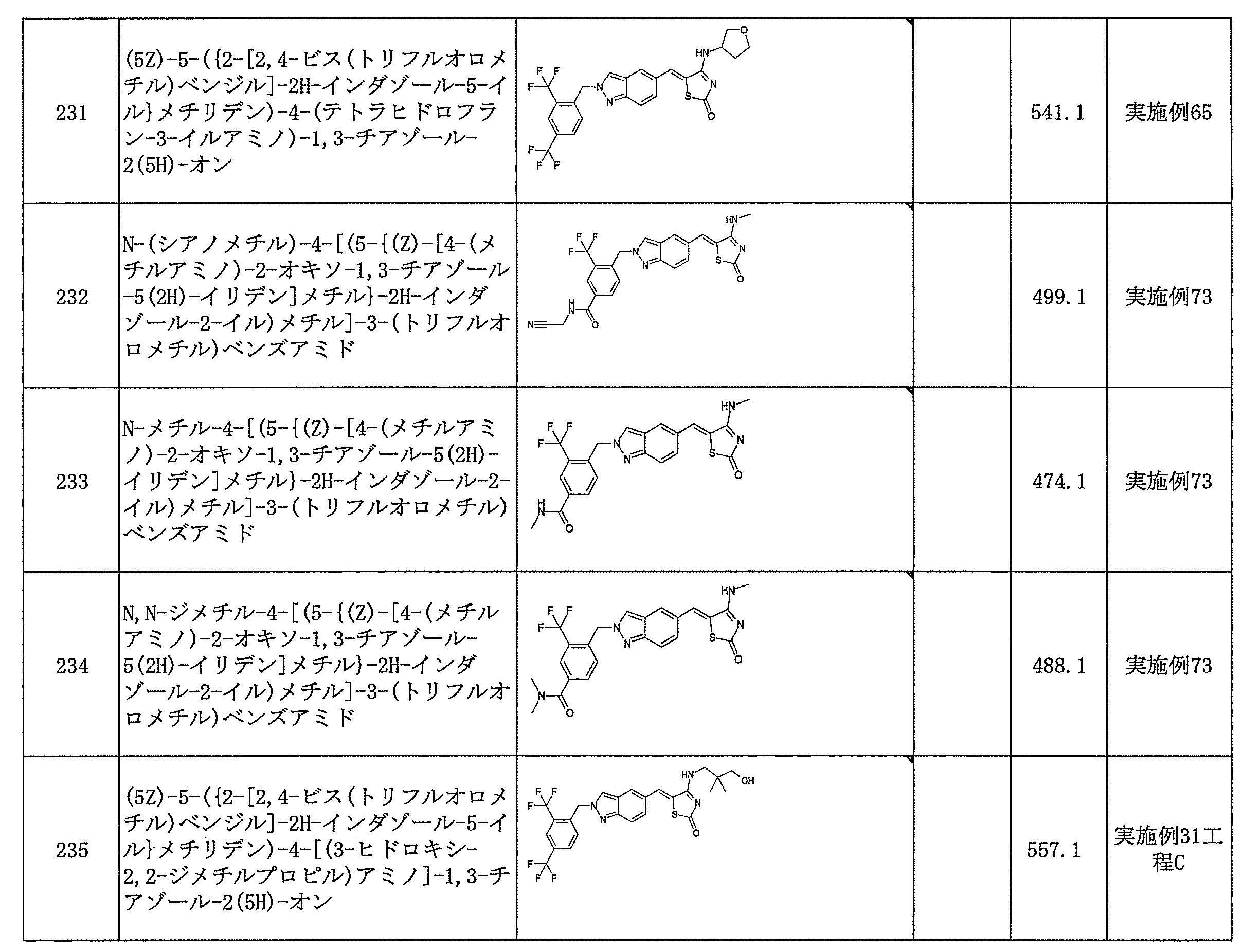 Figure JPOXMLDOC01-appb-T000127