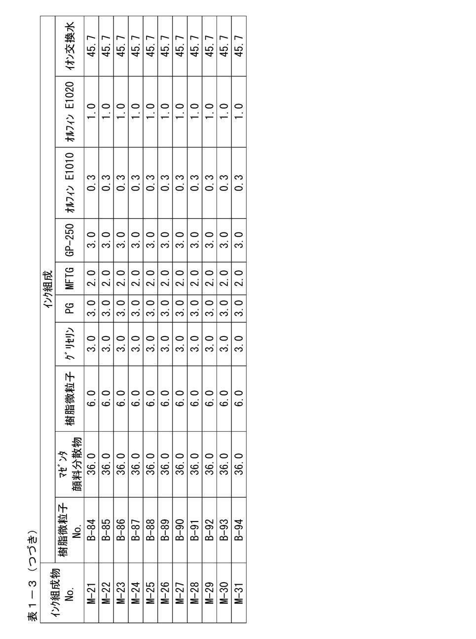 Figure JPOXMLDOC01-appb-T000046