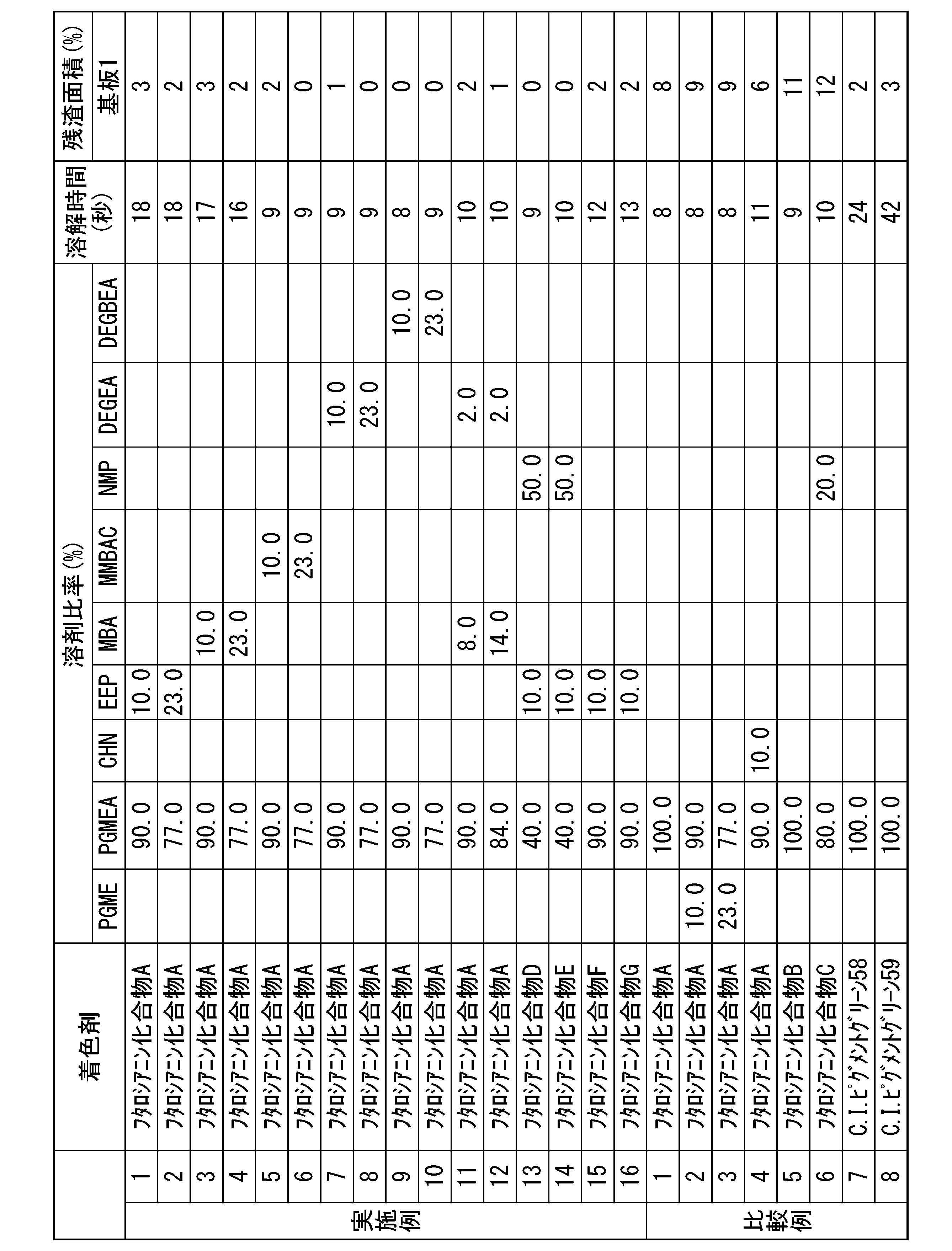 Figure JPOXMLDOC01-appb-T000050