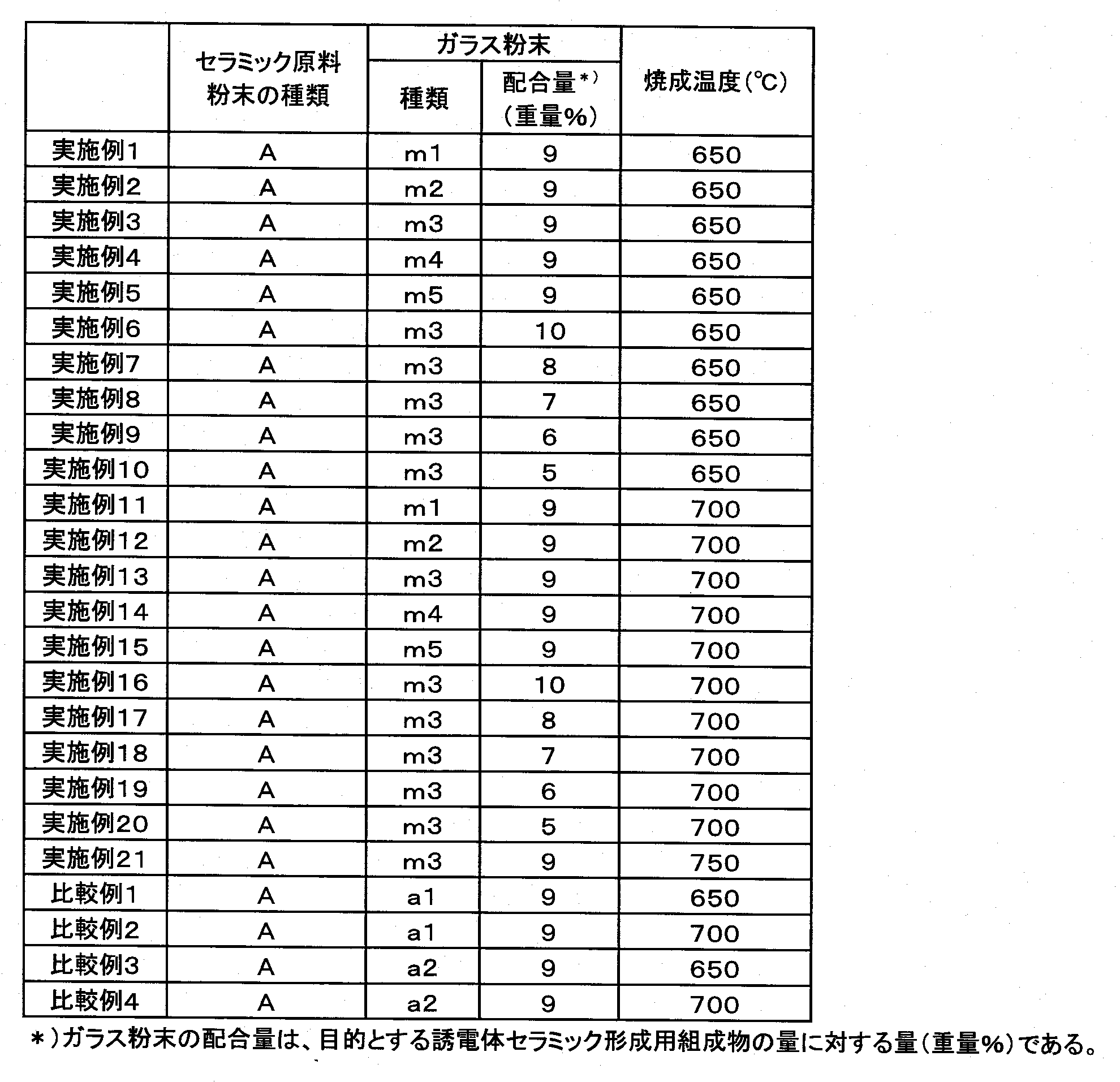 Figure JPOXMLDOC01-appb-T000006