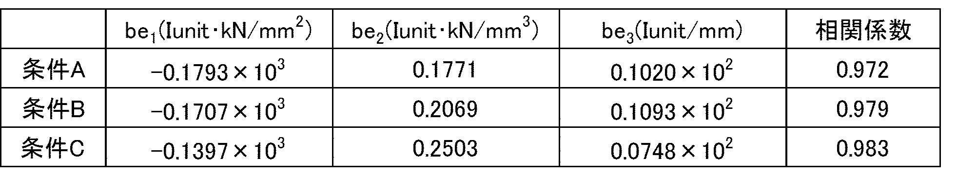Figure JPOXMLDOC01-appb-T000009