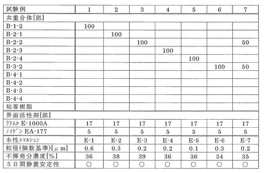 Figure JPOXMLDOC01-appb-T000009