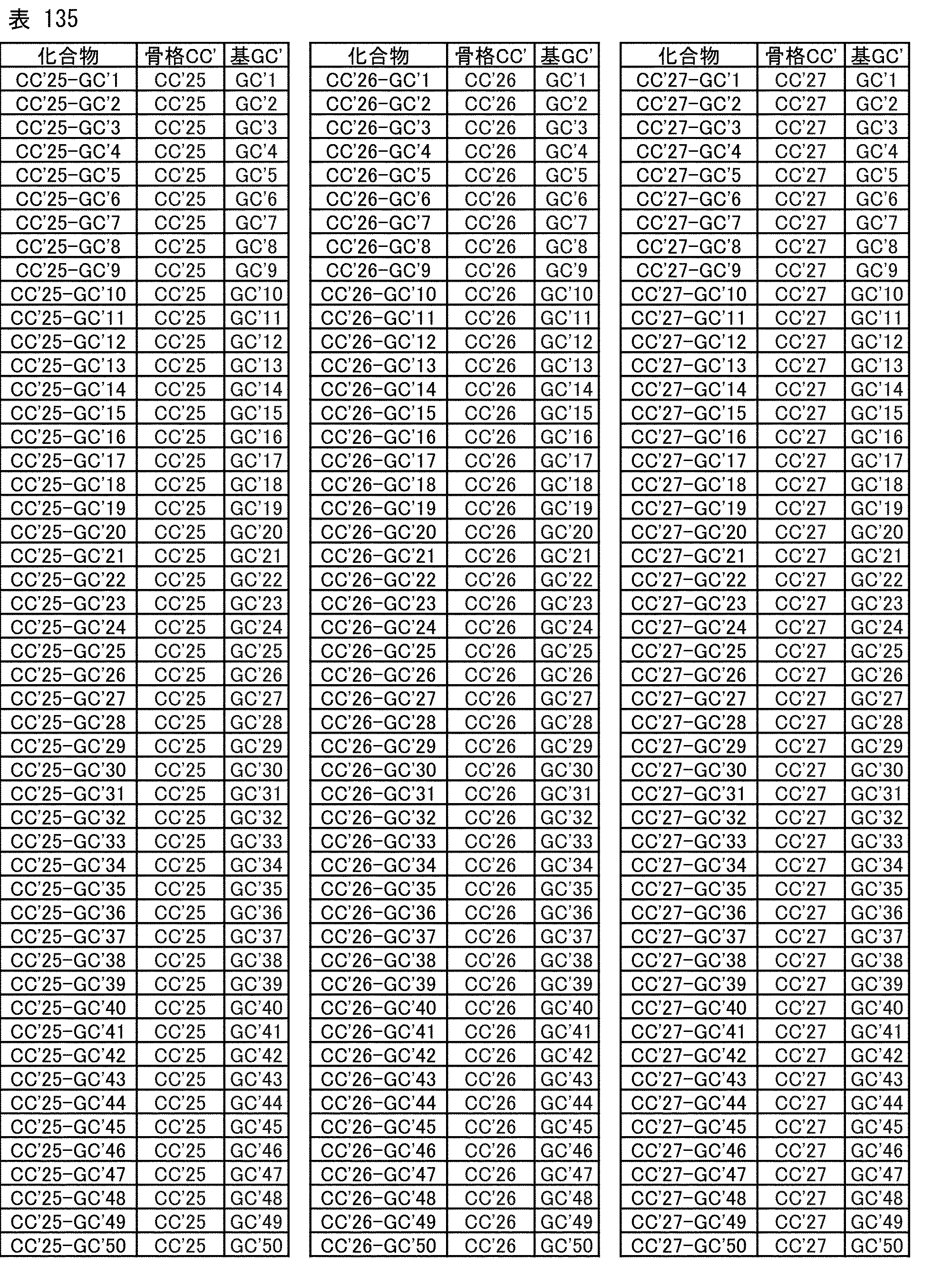 Figure JPOXMLDOC01-appb-T000251