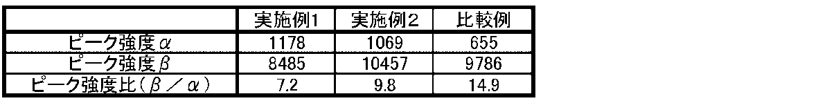 Figure JPOXMLDOC01-appb-T000002