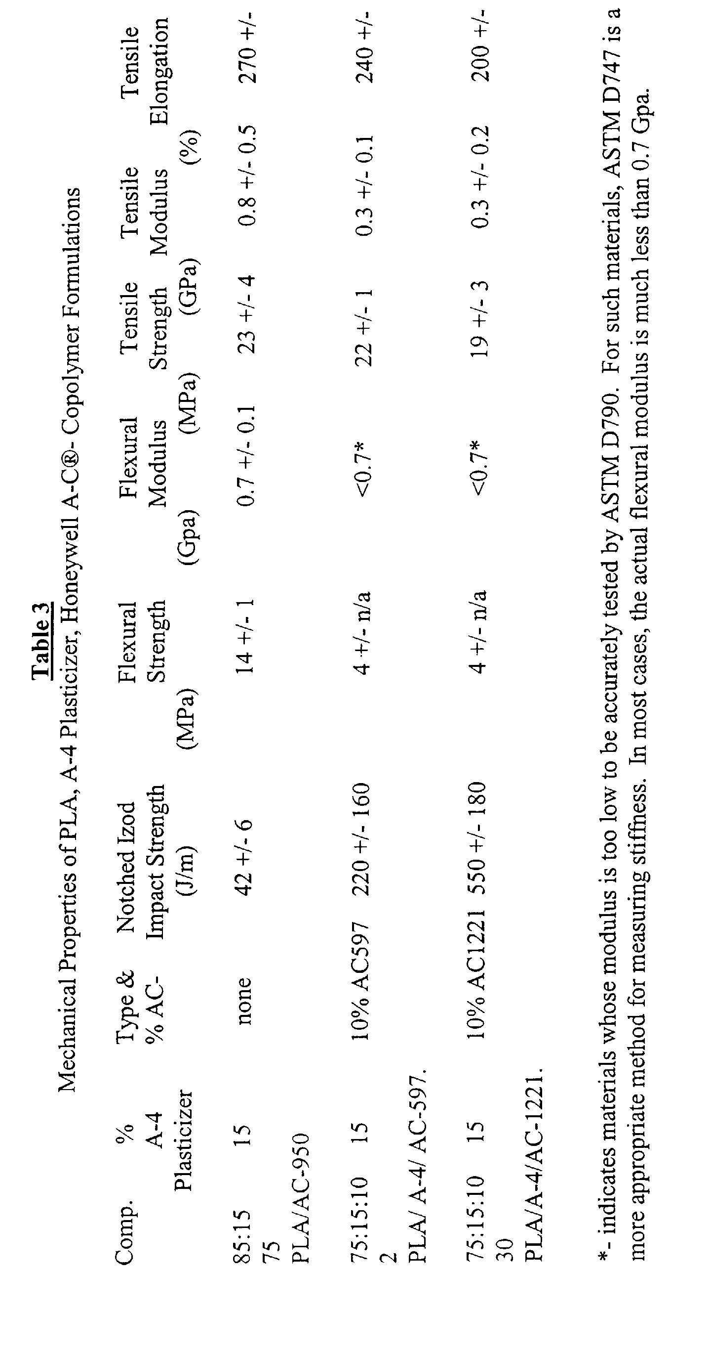 Figure 00280001