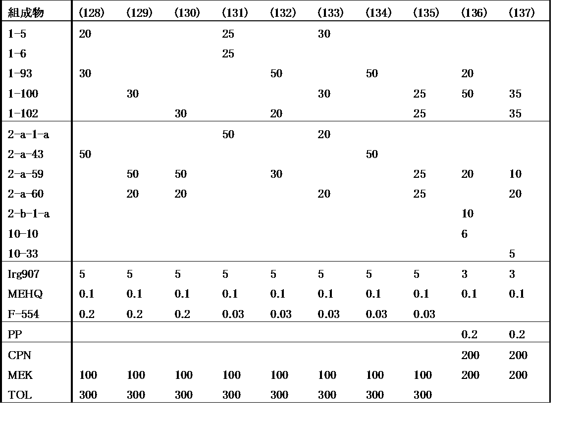 Figure JPOXMLDOC01-appb-T000224