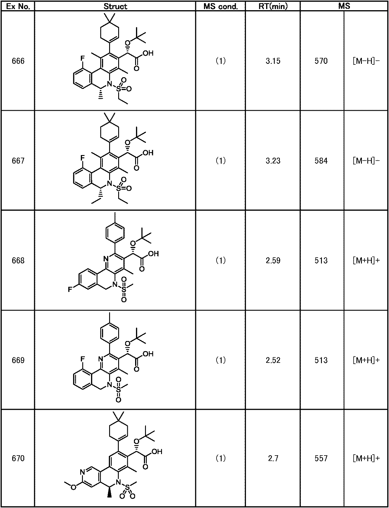Figure JPOXMLDOC01-appb-T000331