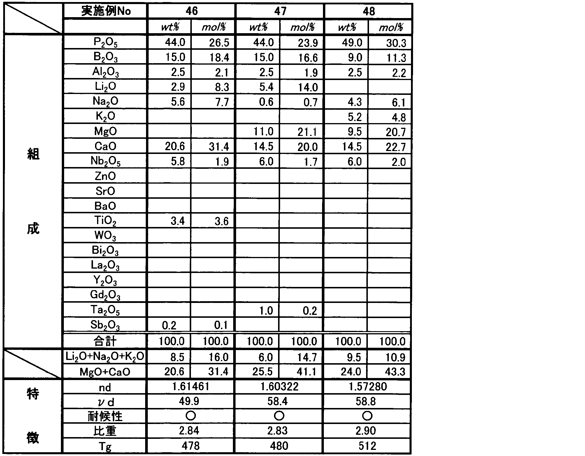 Figure JPOXMLDOC01-appb-I000010