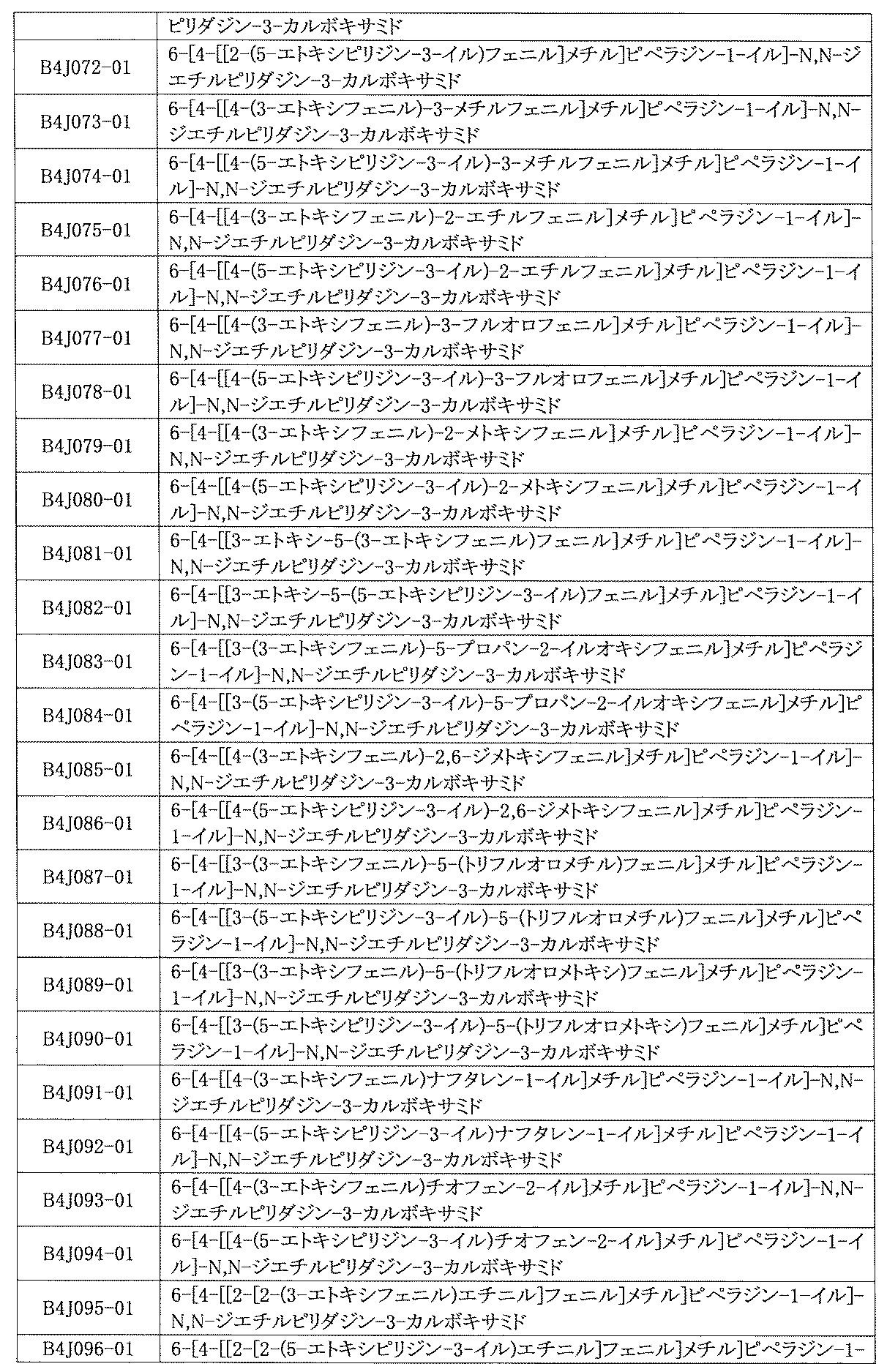 Figure JPOXMLDOC01-appb-I001000