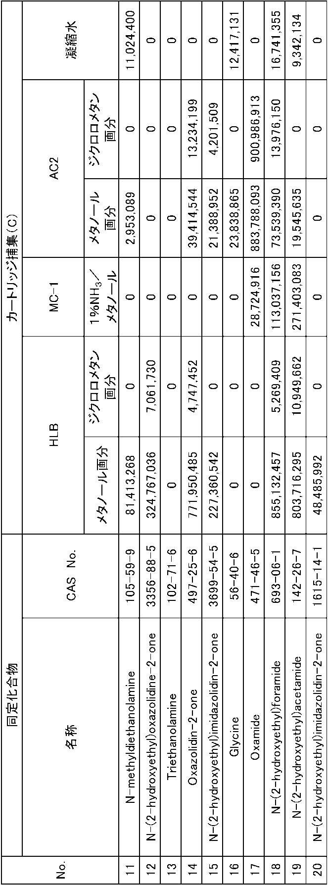 Figure JPOXMLDOC01-appb-T000003