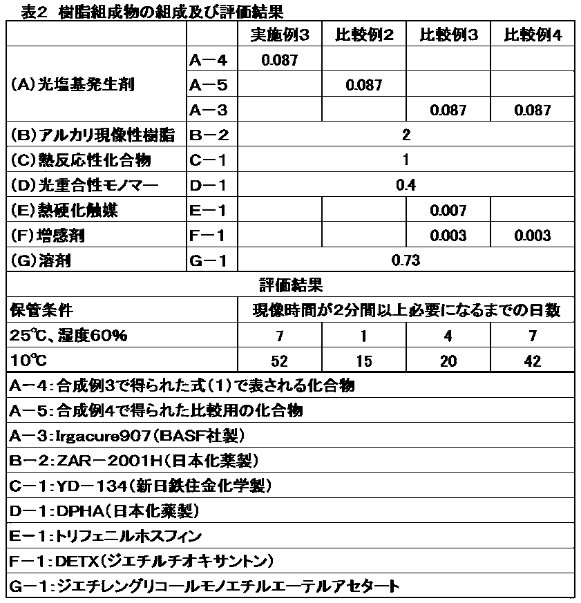 Figure JPOXMLDOC01-appb-T000020