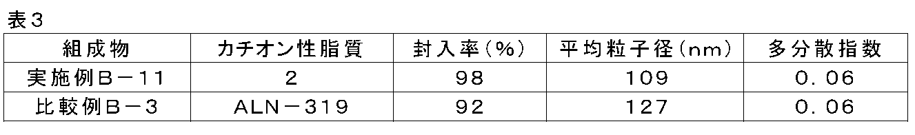Figure JPOXMLDOC01-appb-T000117