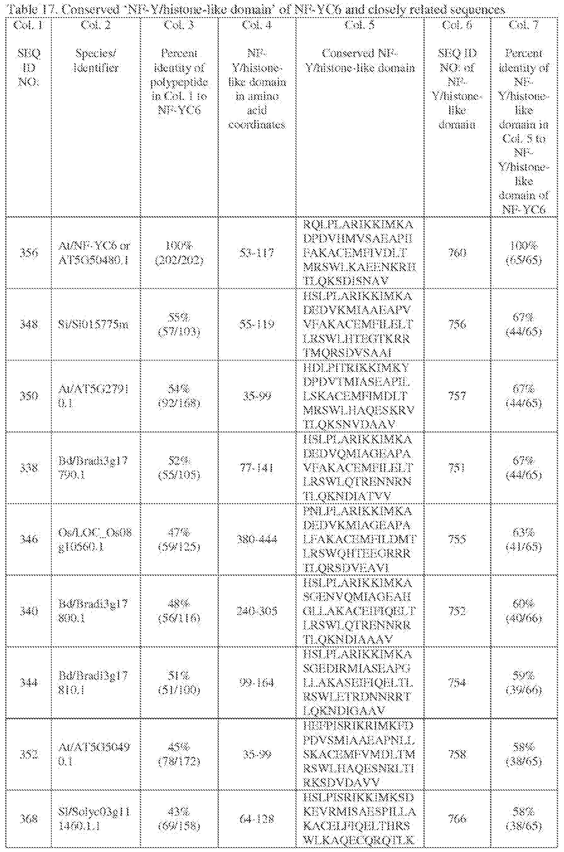 WO2015057571A2 - Yield improvement in plants - Google Patents