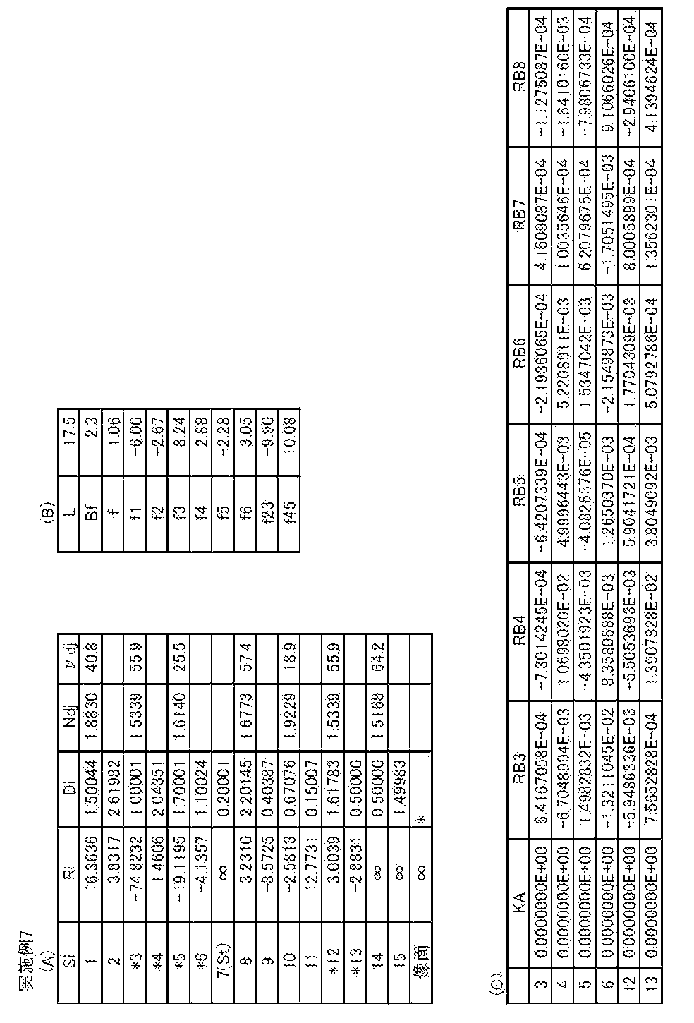 Figure JPOXMLDOC01-appb-T000007